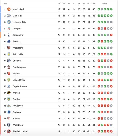 premier league title odds